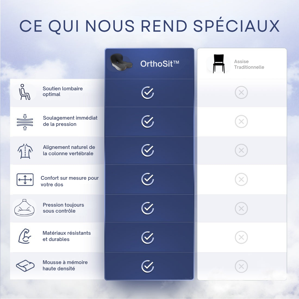 OrthoSit™- L’assise qui prend soin de votre dos